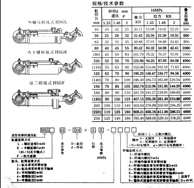 HSG工程液壓油缸型號(hào)表